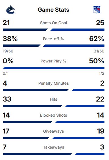 GAME NON-RECAP #7: NUCKS WIN!!! NOTHING! AGAIN!
