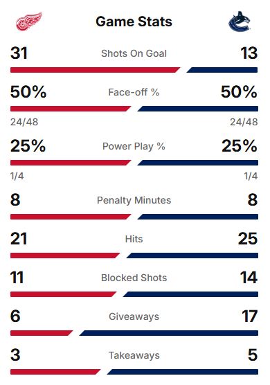 GAME NON-RECAP #12: NUCKS WIN!!! Another ROG Loss!